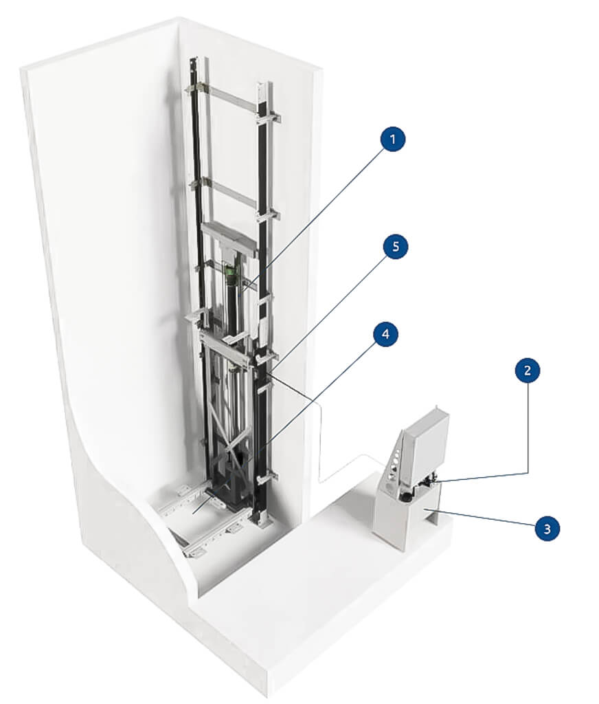 Elvoron home elevator drive and controls systems rendered image