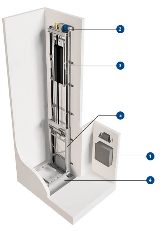 /elvoron MR in -line drive for a home elevator rendered image